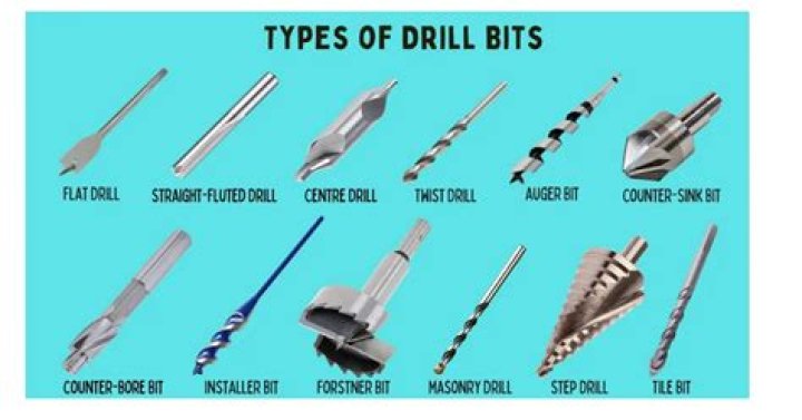 Why is it called 2 bits?