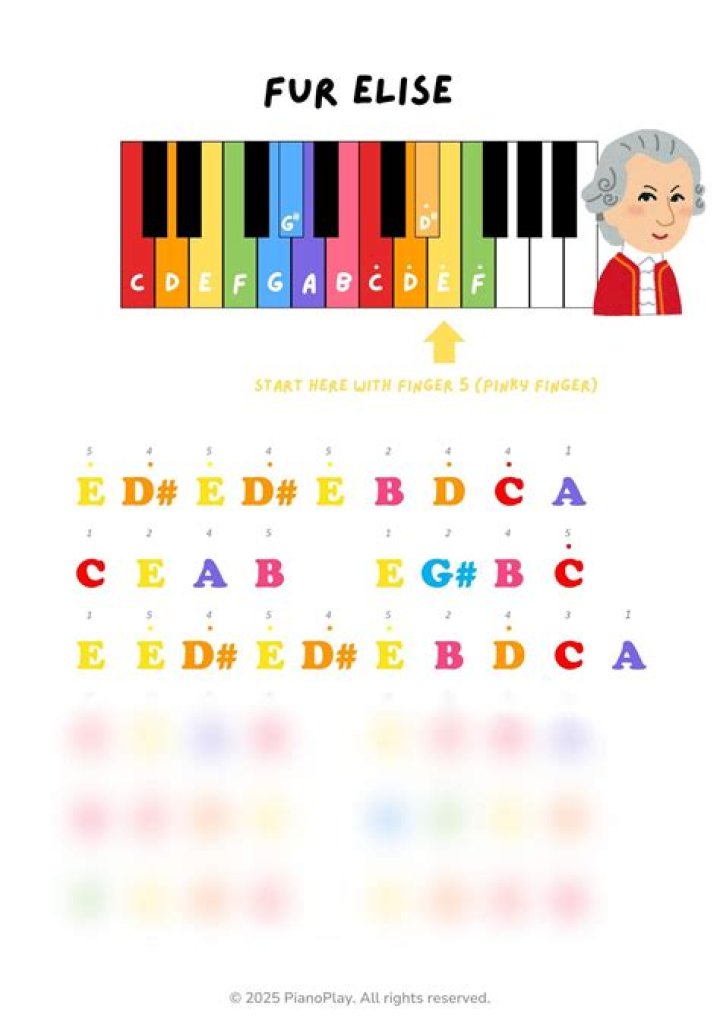 Why is it called Fur Elise?