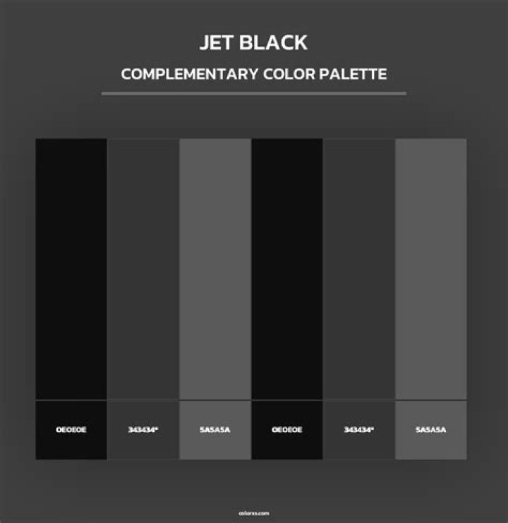 Why is jet black?