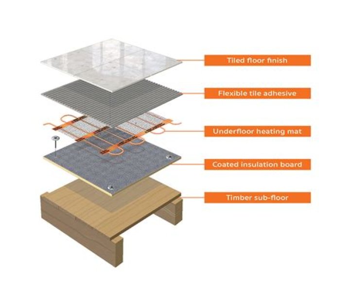 Why is my underfloor heating not warm enough?