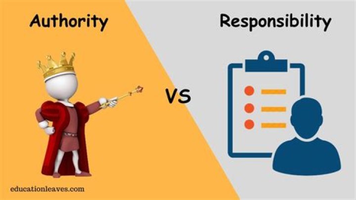 Why should authority go and in hand with responsibility?