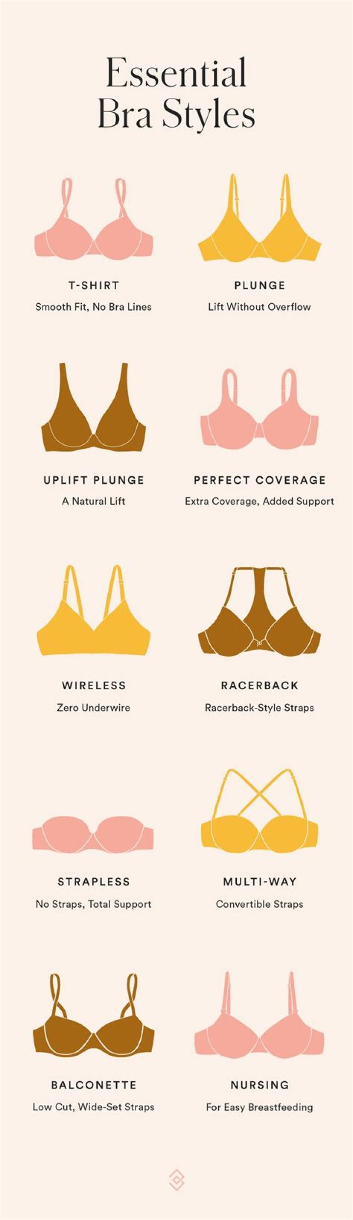 Why should we not wear bra at night?