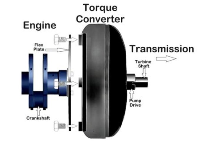 Will a torque converter throw a code?